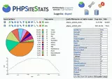 PHPSiteStats