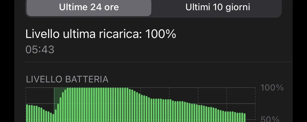 Gestone Batteria iOS