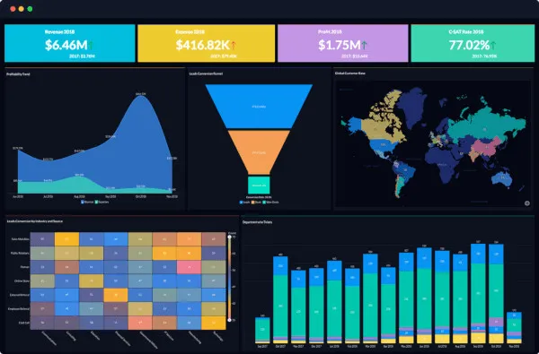 Zoho Analytics: come funziona, a cosa serve, alternative