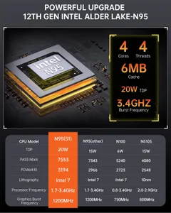 mini-pc-display-lcd-16gb-ram-ssd-1tb-220e-processore