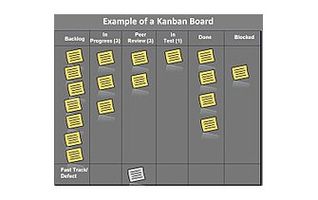 Kanban Board