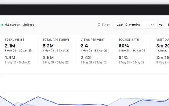 Plausible: alternativa privacy-friendly a Google Analytics