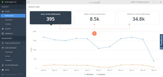 WebEngage: funzionalità, tutorial, vantaggi, prezzo | HTML.it
