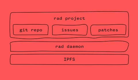 Radicle: P2P Stack per la Code Collaboration