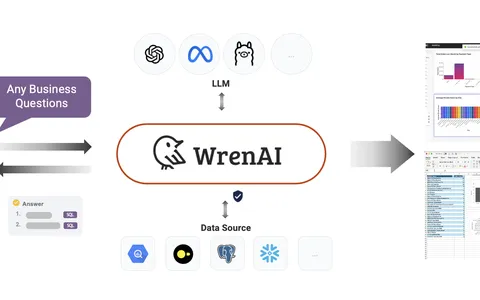 Wren AI crea query SQL da istruzioni testuali