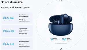 realme-buds-air-3-cancellazione-rumore-impermeabili-costo-mini-batteria