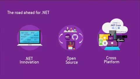 Microsoft lancia .NET Core 3 Preview 2