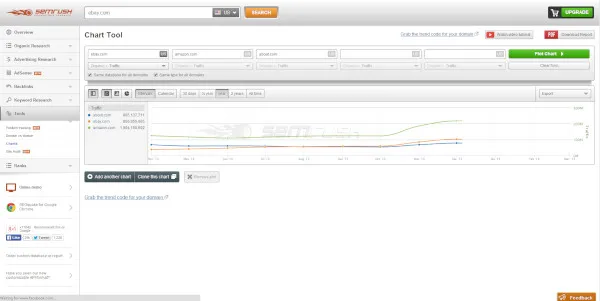 SEMrush: cos'è, vantaggi, prezzo, alternative