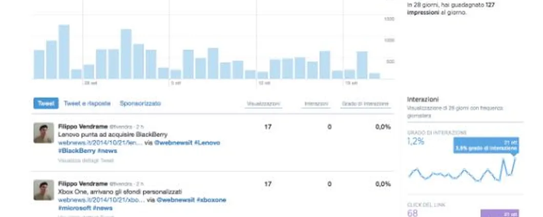 Twitter Analytics