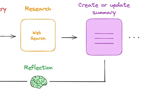 Ollama Deep Researcher: assistente AI locale al web searching