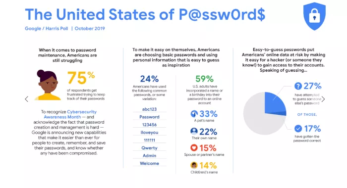 Google Password Checkup: nuovo strumento per verificare la robustezza delle password