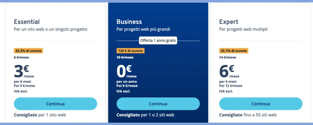 IONOS: Website builder facile, veloce e con un'offerta a 0€