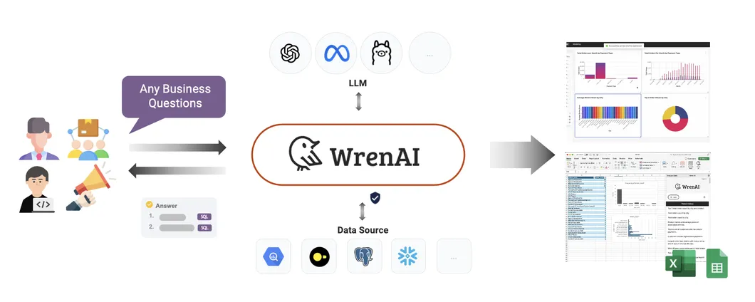 Wren AI crea query SQL da istruzioni testuali