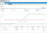 GFI WebMonitor