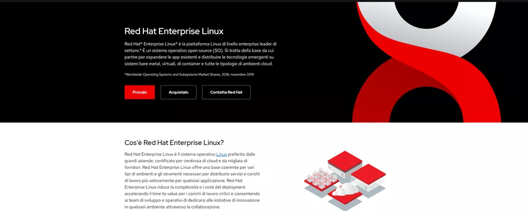 Red Hat Enterprise Linux 8.7: implementi nuovi System Role