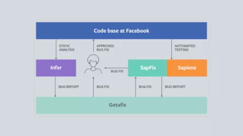 Getafix di Facebook risolvere i bug automaticamente