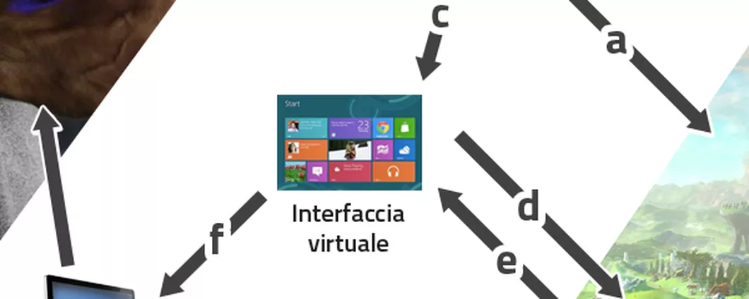 Social network in ufficio: i consigli utili