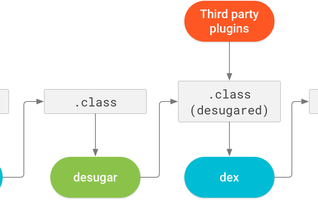 guidaandroid_java8_01