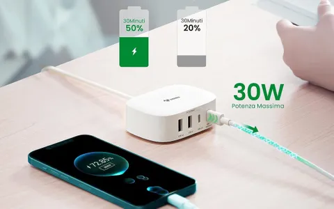 Caricatore USB C da 30W a 4 porte compatibile con iPhone, Samsung e laptop in promo su Amazon
