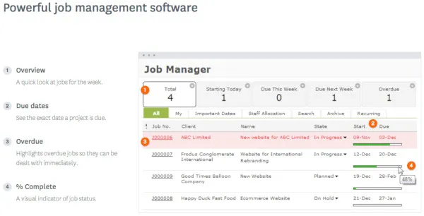 WorkflowMax: cos'è, come funziona, prezzi