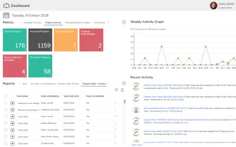 RoboHead: recensione, funzioni, alternative
