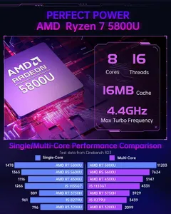 sconto-160e-questo-mini-pc-ryzen-7-32gb-ram-ssd-512gb-amazon