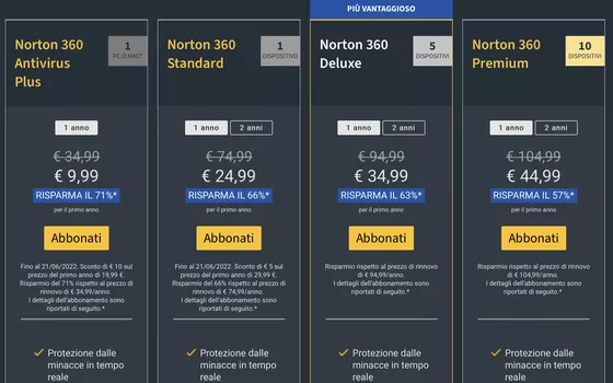Norton 360: piani antivirus a partire da 9,99 euro per il primo anno di utilizzo