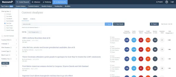 Buzzsumo: come funziona, prezzi, vantaggi e alternative